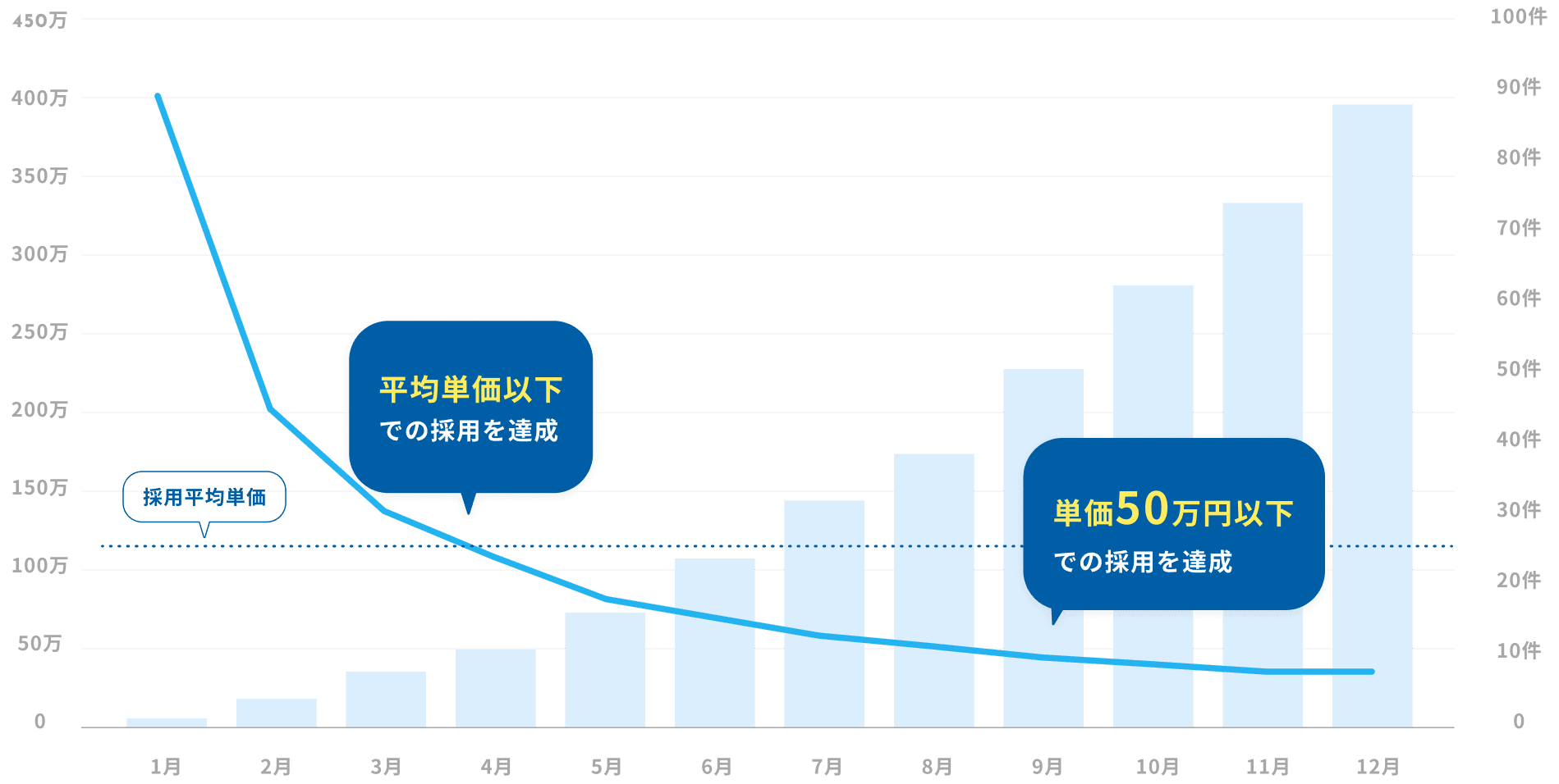 利用シミュレーショングラフ