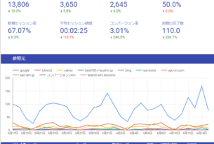 SPCで作成したレポート